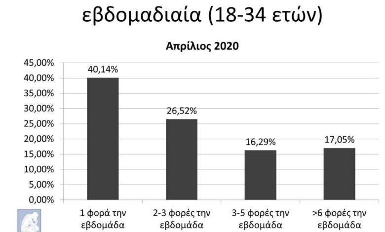 COVID-19: Πόσο ευθύνονται οι ερωτικές μας επαφές για την αύξηση των κρουσμάτων;