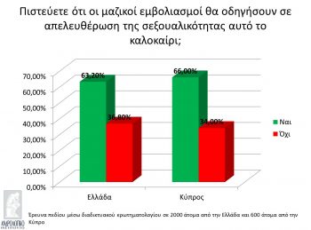 Ερωτική διάθεση: Ο αναπάντεχος παράγοντας που την ανεβάζει στα ύψη