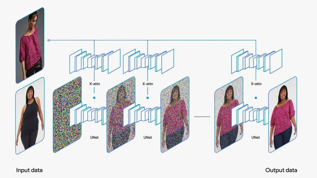 Google is using AI to change how you shop