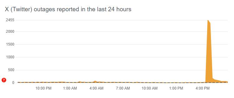 Προβλήματα λειτουργίας στο «X» – Τι συμβαίνει με το πρώην Twitter και το Instagram