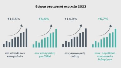 Παράνομο περιεχόμενο στο διαδίκτυο: Αύξηση καταγγελιών – Οι νέες ανησυχητικές τάσεις