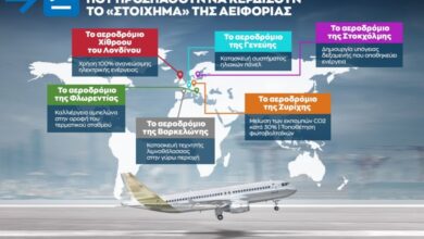 Infographic: Έξι διεθνή αεροδρόμια που προσπαθούν να κερδίσουν το «στοίχημα» της αειφορίας