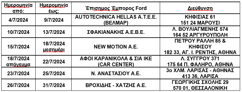 Δείτε από κοντά το νέο Ford Explorer στο Δίκτυο Επίσημων Εμπόρων Ford και κλείστε το δικό σας test drive