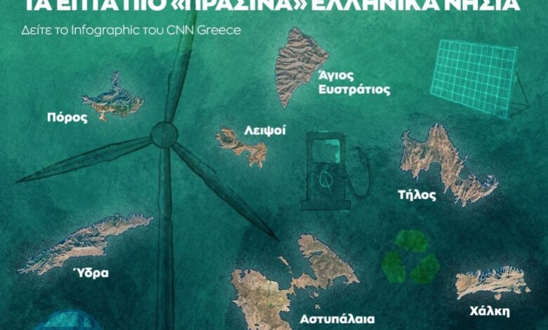 Επτά «πράσινα» ελληνικά νησιά – Δείτε το Infographic του CNN Greece