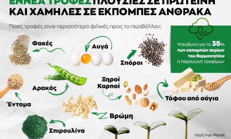 Infographic: Εννέα τροφές πλούσιες σε πρωτεΐνη και με χαμηλές εκπομπές άνθρακα