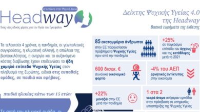 Έκθεση της Headway δείχνει ότι η αύξηση των επενδύσεων στον τομέα της φροντίδας ψυχικής υγείας μπορεί να εξασφαλίσει μείωση δαπανών