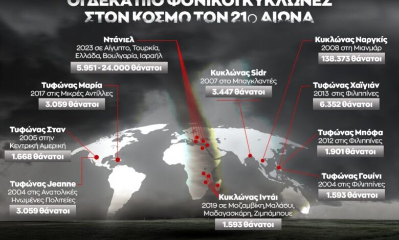 Οι δέκα πιο φονικοί κυκλώνες στον κόσμο τον 21ο αιώνα – Δείτε το infographic του CNN Greece