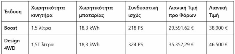 Στο Golden Hall το BYD Seal U DM-i