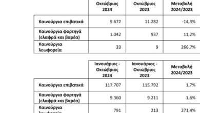 Αγορά αυτοκινήτου: Σε ύφεση, αλλά με θετικό πρόσημο