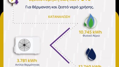 Ενεργειακές λύσεις για εξοικονόμηση ενέργειας