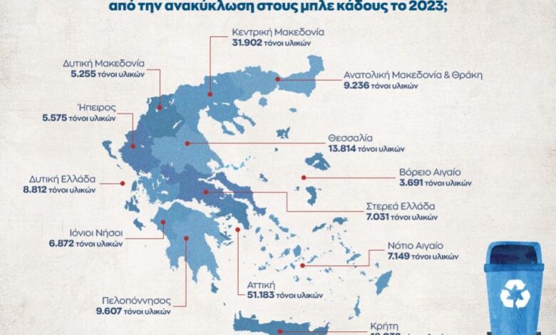 Infographic: Πόσους τόνους απορριμμάτων αξιοποίησε η Ελλάδα από την ανακύκλωση το 2023