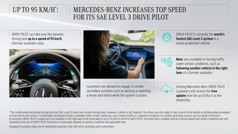 Η Mercedes-Benz έλαβε έγκριση για αυτόνομη οδήγηση Επιπέδου 3