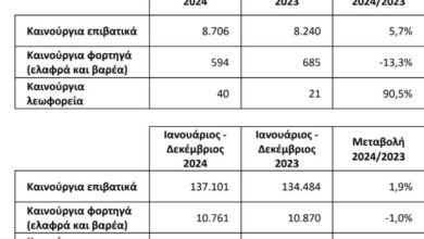 Πώς έκλεισε το 2024 για την ελληνική αγορά αυτοκινήτου;