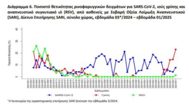 Καλπάζουν γρίπη και αναπνευστικές ιώσεις