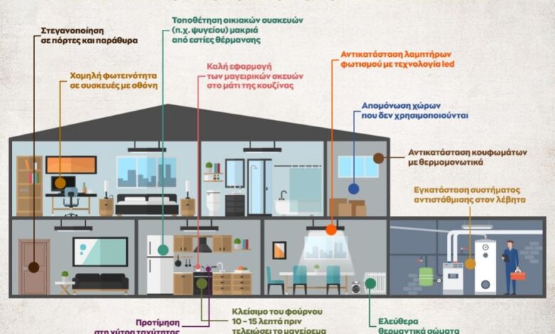 10+1 απλοί τρόποι εξοικονόμησης ενέργειας – Δείτε το Infographic του CNN Greece