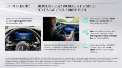 Mercedes-Benz, νέα έγκριση για αυτόνομη οδήγηση Επιπέδου 3