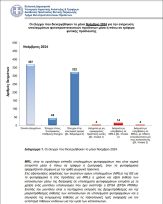 Φυτοφάρμακα στο πιάτο μας εντόπισε το Υπουργείο Αγροτικής Ανάπτυξης