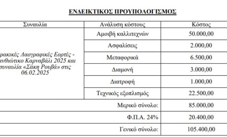 «Είναι ντροπή οι ανακρίβειες που λένε»