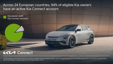 Kia Connect: Ορόσημο συνδεδεμένης κινητικότητας