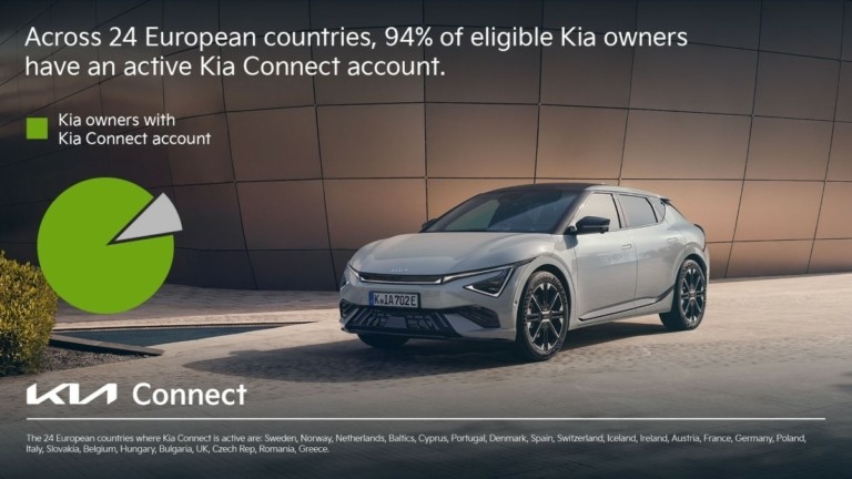 Kia Connect: Ορόσημο συνδεδεμένης κινητικότητας