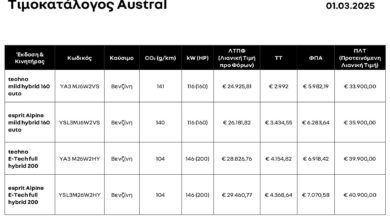 Εκπτώσεις Renault, από €21.900 το Captur, €5.800 κάτω το Austral