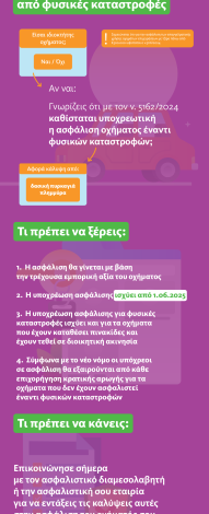ΕΑΕΕ: Τι πρέπει να γνωρίζουν οι ιδιοκτήτες οχημάτων για την υποχρεωτική ασφάλιση έναντι φυσικών καταστροφών από 1η Ιουνίου ΕΑΕΕ: Τι πρέπει να γνωρίζουν οι ιδιοκτήτες οχημάτων για την υποχρεωτική ασφάλιση έναντι φυσικών καταστροφών από 1η Ιουνίου