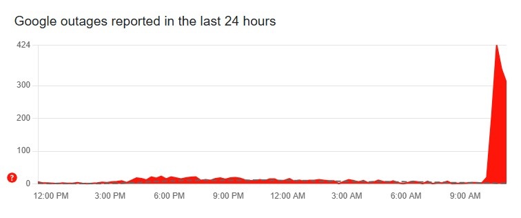 Προβλήματα λειτουργίας της Google σε 24 χώρες της Ευρώπης Προβλήματα λειτουργίας της Google σε 24 χώρες της Ευρώπης