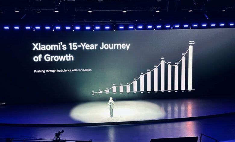 Xiaomi: Ένας global tech leader, που επεκτείνεται σε κάθε πτυχή της ζωής μας Xiaomi: Ένας global tech leader, που επεκτείνεται σε κάθε πτυχή της ζωής μας