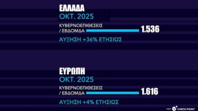 Αυξάνονται οι κυβερνοεπιθέσεις στην Ελλάδα: Ποιοι στοχοποιούν τη χώρα μας και γιατί