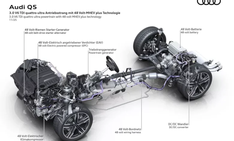 Audi Q5 και Audi A6: Νέος κινητήρας V6 TDI