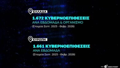Υπό ψηφιακή «πίεση» η Ελλάδα: 1.672 κυβερνοεπιθέσεις την εβδομάδα