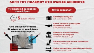 Infographic: Οι εκπομπές αερίων του θερμοκηπίου λόγω του πολέμου στο Ιράν σε αριθμούς