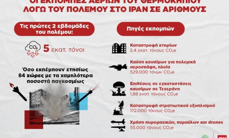 Infographic: Οι εκπομπές αερίων του θερμοκηπίου λόγω του πολέμου στο Ιράν σε αριθμούς