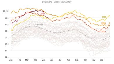 Copernicus: Κοντά σε νέο ρεκόρ θερμοκρασίας οι ωκεανοί – Υπαρκτός ο κίνδυνος επιστροφής του Ελ Νίνιο
