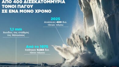 Infographic: Χάθηκαν πάνω από 400 δισεκατομμύρια τόνοι πάγου σε ένα μόλις χρόνο