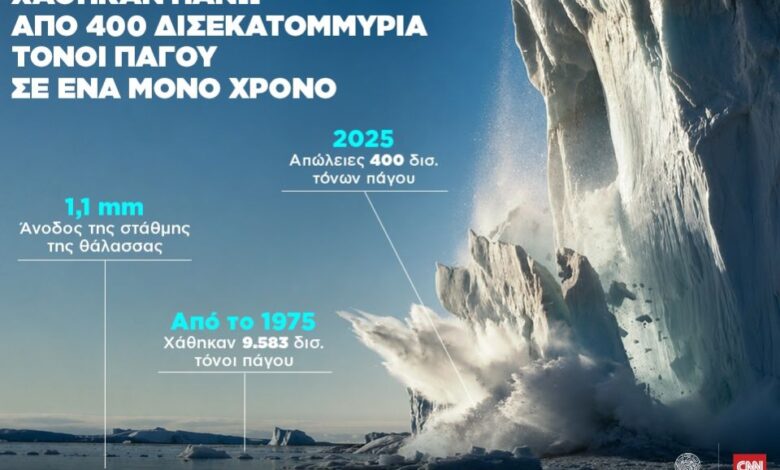 Infographic: Χάθηκαν πάνω από 400 δισεκατομμύρια τόνοι πάγου σε ένα μόλις χρόνο