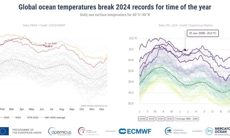 Μέχρι τον Σεπτέμβριο «επιμένει» το El Nino: «Καμπανάκι» για φαινόμενα «υψηλής έντασης»