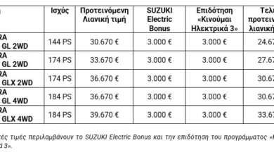 Το νέο Suzuki e VITARA άμεσα διαθέσιμο με SUZUKI Electric Bonus και τιμή 24.670 ευρώ