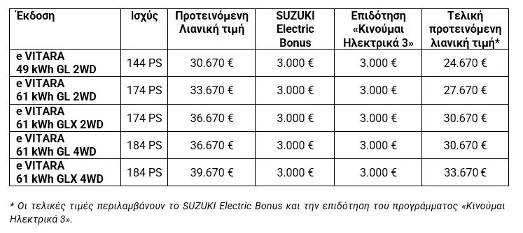 Το νέο Suzuki e VITARA άμεσα διαθέσιμο με SUZUKI Electric Bonus και τιμή 24.670 ευρώ