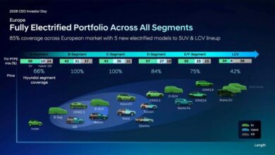 Hyundai: 41 νέα μοντέλα στην Ευρώπη έως το 2030
