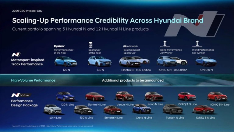 Η Hyundai ετοιμάζει νέα μοντέλα N με πιο… Lite χαρακτήρα
