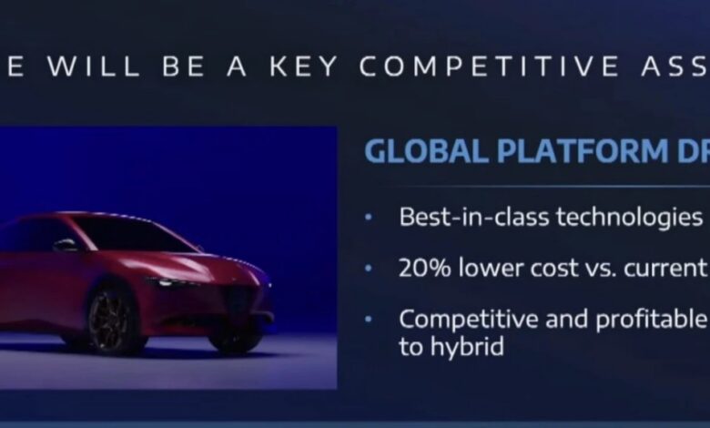 Νέα Alfa Romeo Giulietta: Έτσι μπορεί να είναι το μοντέλο του 2028