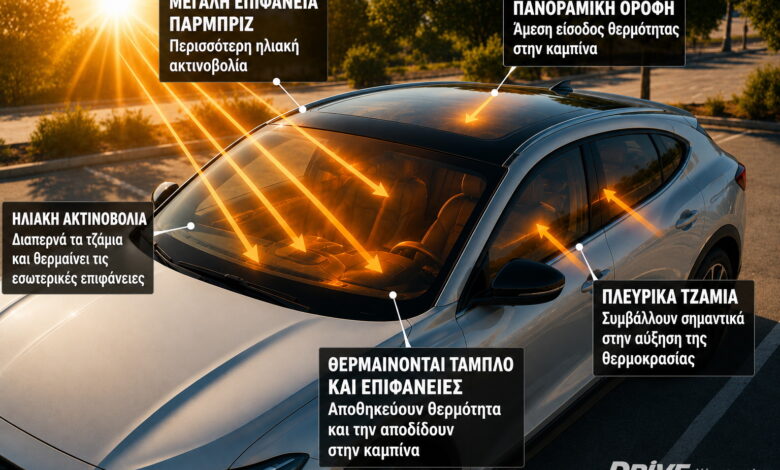 Μαύρο ή λευκό αυτοκίνητο στον καύσωνα; Η διαφορά φτάνει τους 20 °C!