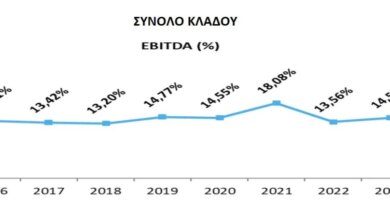 Ιδιωτική υγεία: Μικρή αύξηση κερδών το 2024