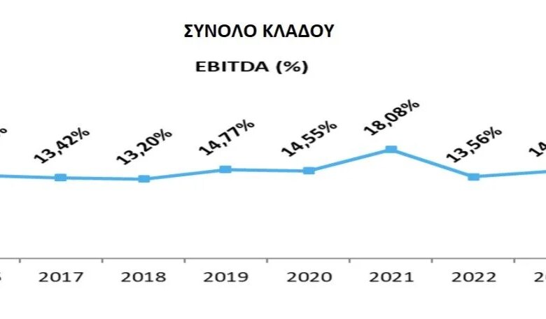 Ιδιωτική υγεία: Μικρή αύξηση κερδών το 2024