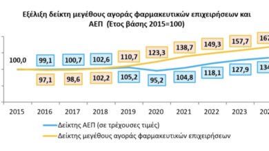 Θετικές οι προοπτικές για την ελληνική φαρμακοβιομηχανία 