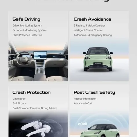 Το Geely E2 κατακτά την κορυφαία διάκριση ασφάλειας στα Euro NCAP 2026 και ANCAP 2026