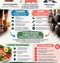 Cardio ή βάρη; Τι χρειάζεται πραγματικά το σώμα για απώλεια λίπους και διατήρηση μυϊκής μάζας [Infographic]
