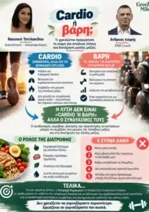 Cardio ή βάρη; Τι χρειάζεται πραγματικά το σώμα για απώλεια λίπους και διατήρηση μυϊκής μάζας [Infographic]