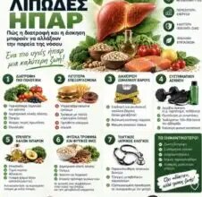 Λιπώδες ήπαρ: Πώς η διατροφή και η άσκηση μπορούν να αλλάξουν την πορεία της νόσου [Infographic]